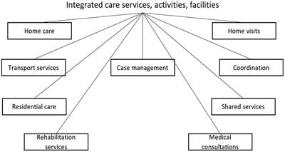A “toolkit” for rural aged care? Global insights from a scoping review